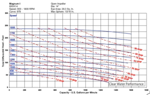 Pump Performance
